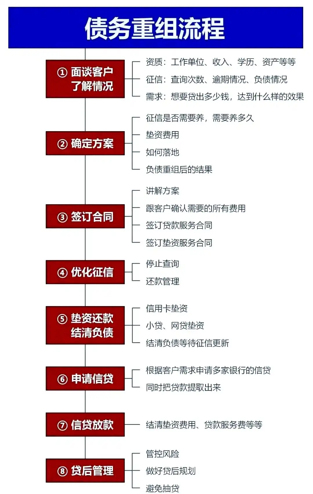 在马边，中小企业也可以债务重组吗？